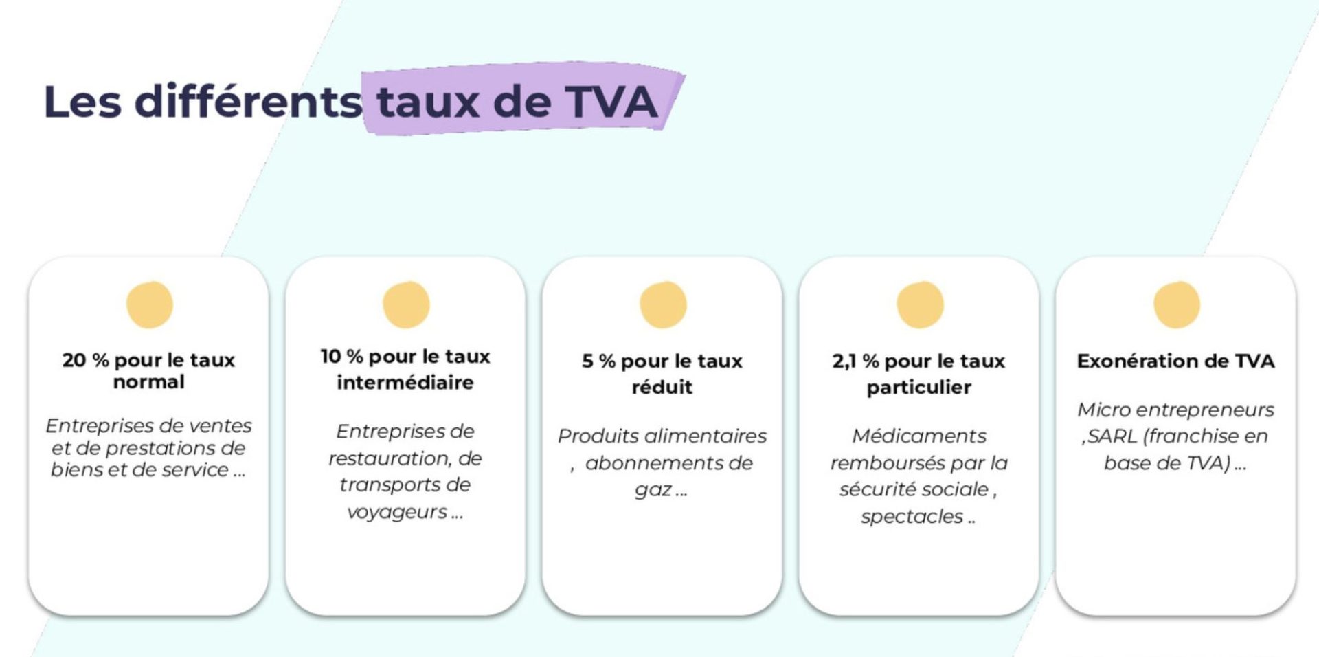 Les différents taux de TVA existants. 