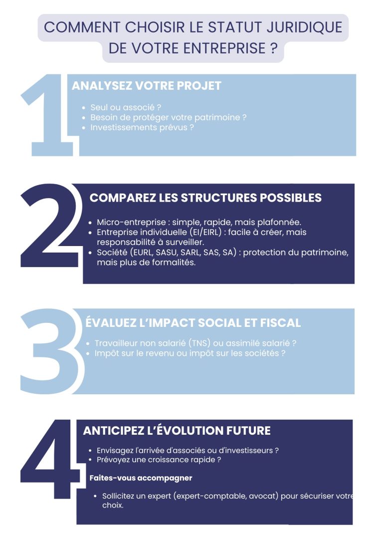 Comment choisir le statut juridique adapté à votre entreprise? 