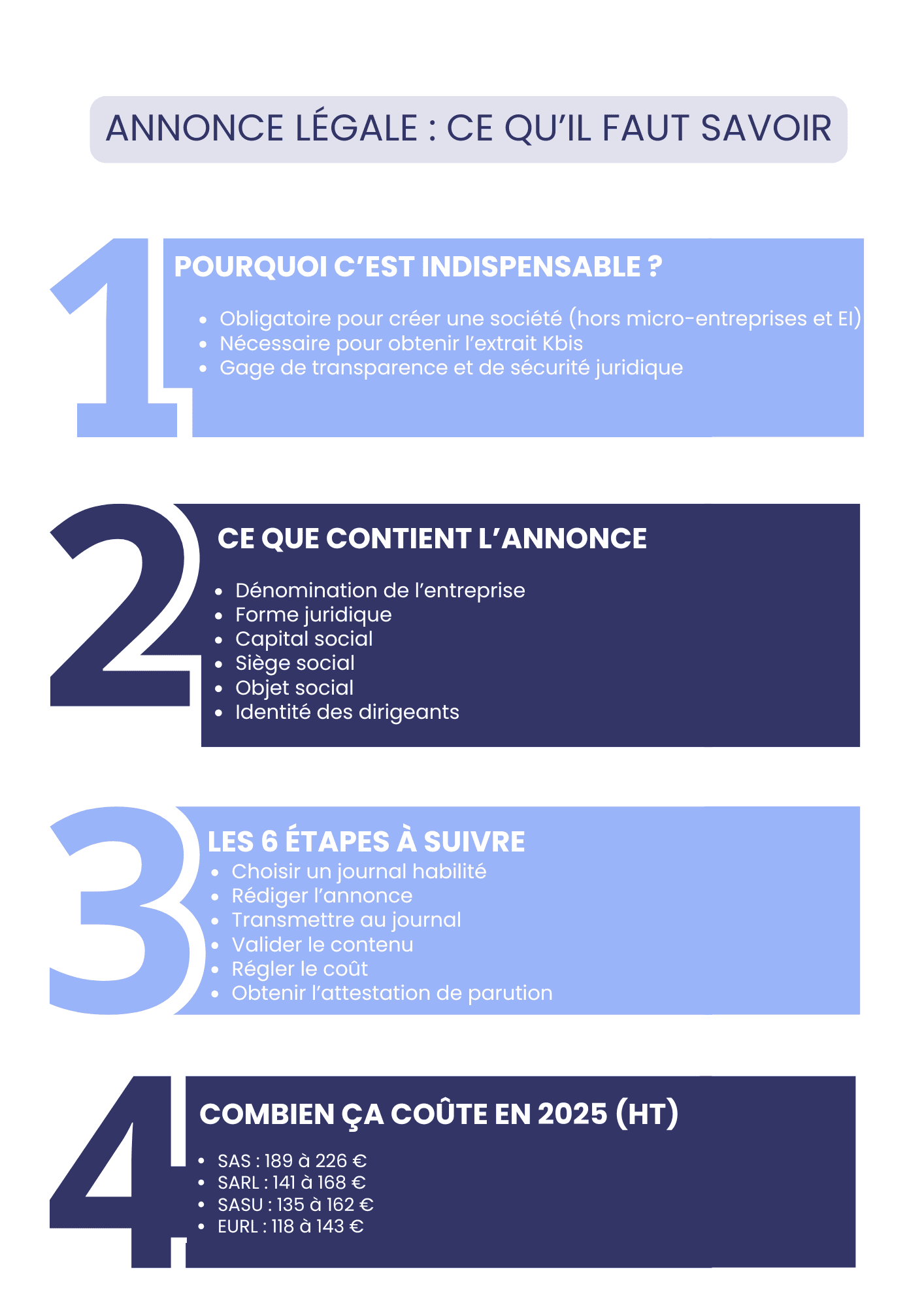 Annonce légale : ce qu’il faut savoir