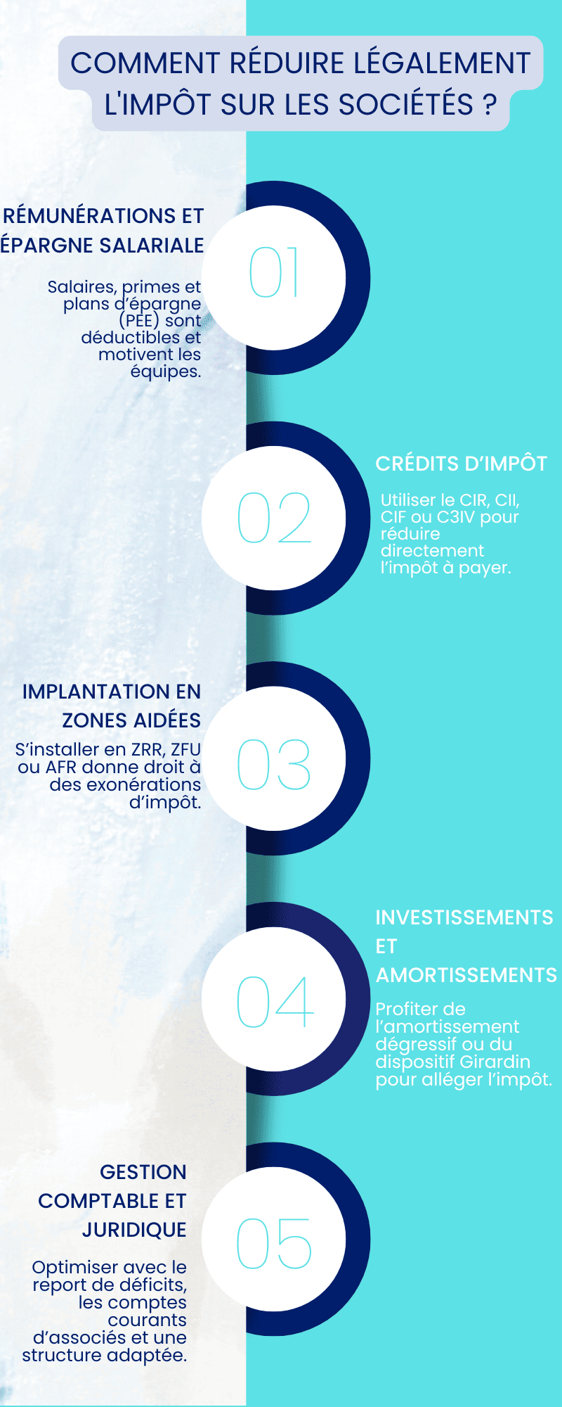 Comment réduire légalement l'impôt sur les sociétés