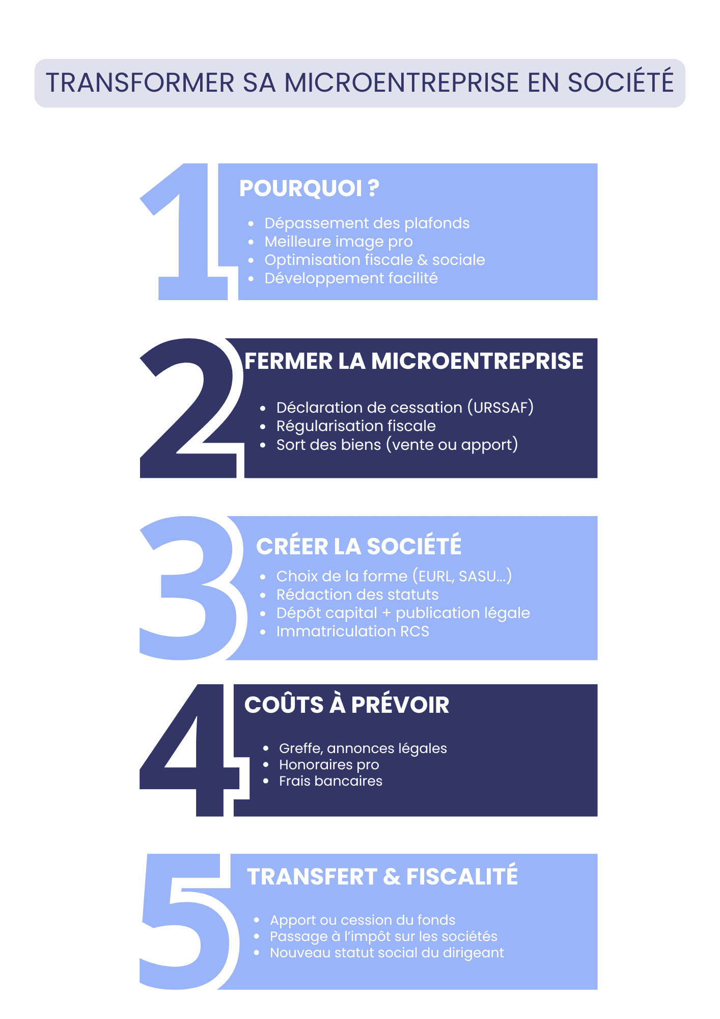 Transformer sa microentreprise en société